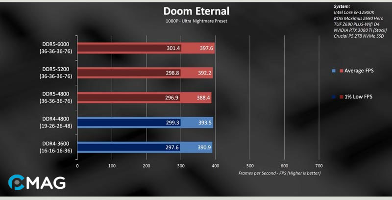 Doom Eternal