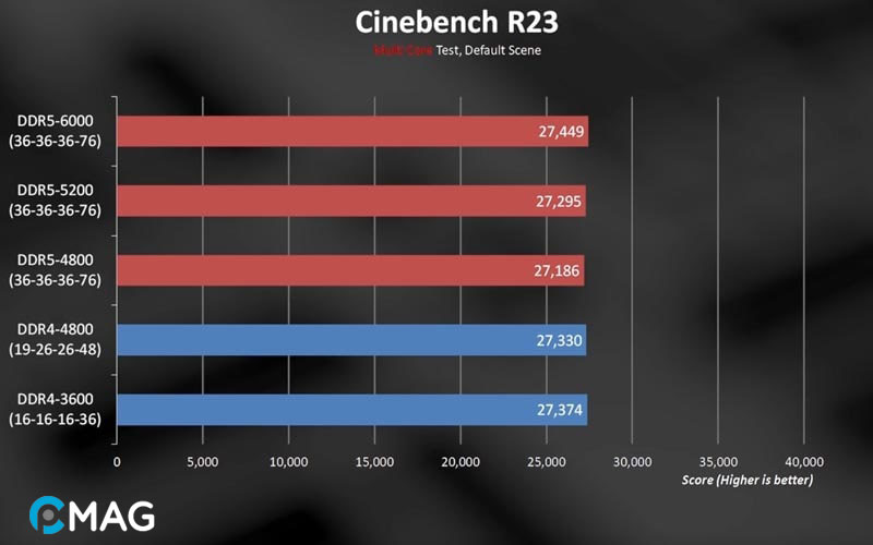 Cinebench R23