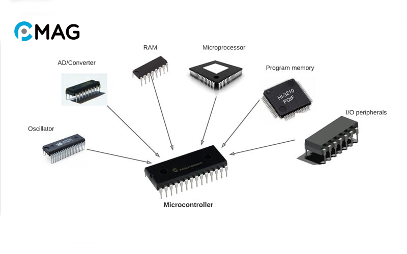 Microcontroller và System trên Chip