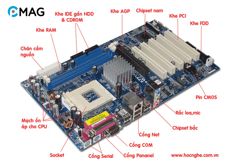 Các thành phần chính của bo mạch chủ