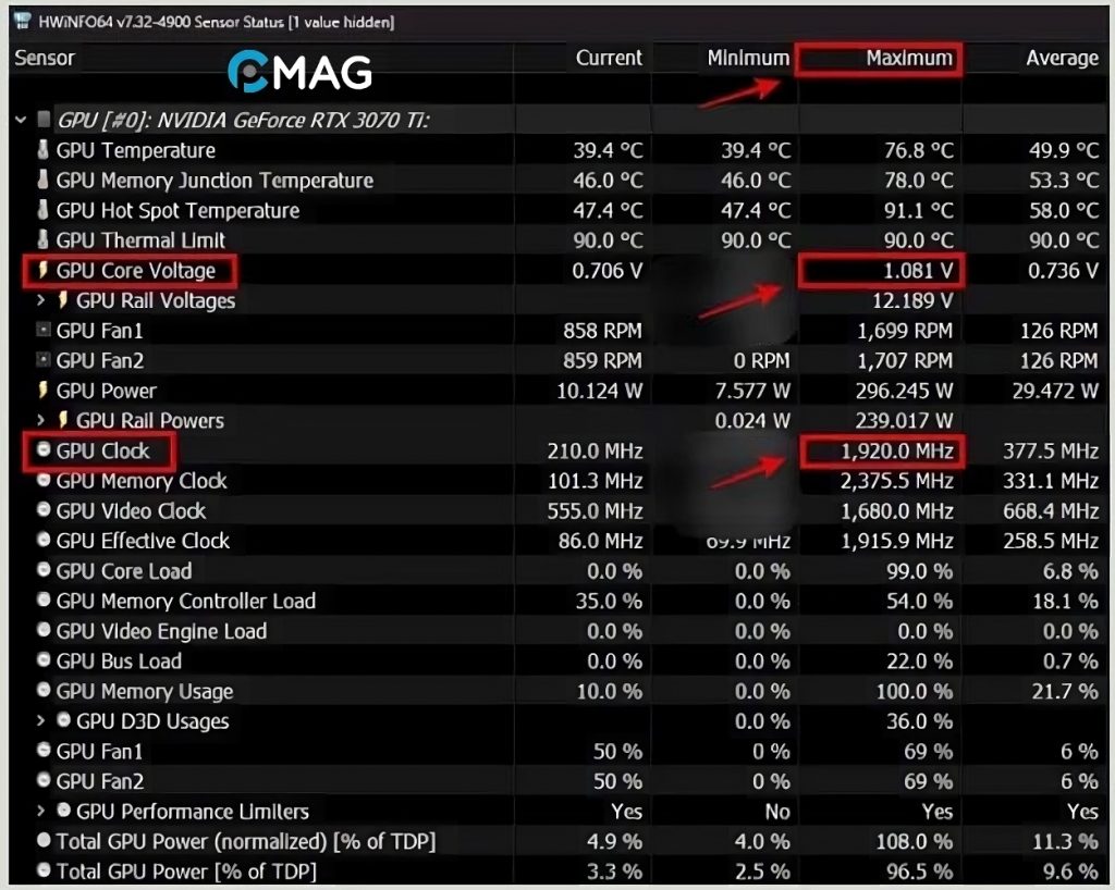 Lấy các thông số điện áp hiện tại của GPU