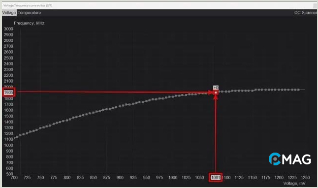 Mở Curve Editor trong MSI Afterburner