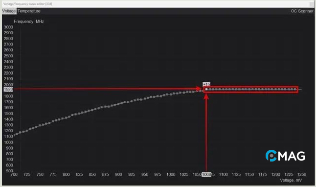 Điều chỉnh điện áp GPU