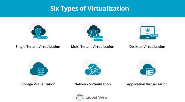 Các loại Virtualization Technology