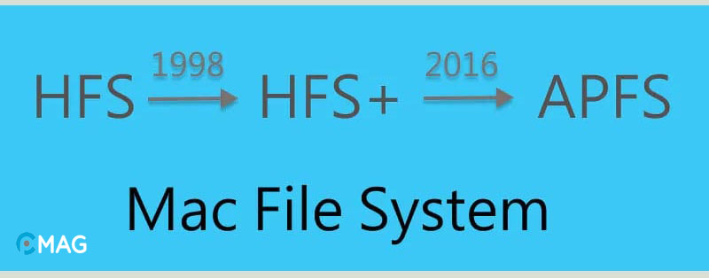 Lịch sử phát triển của APFS