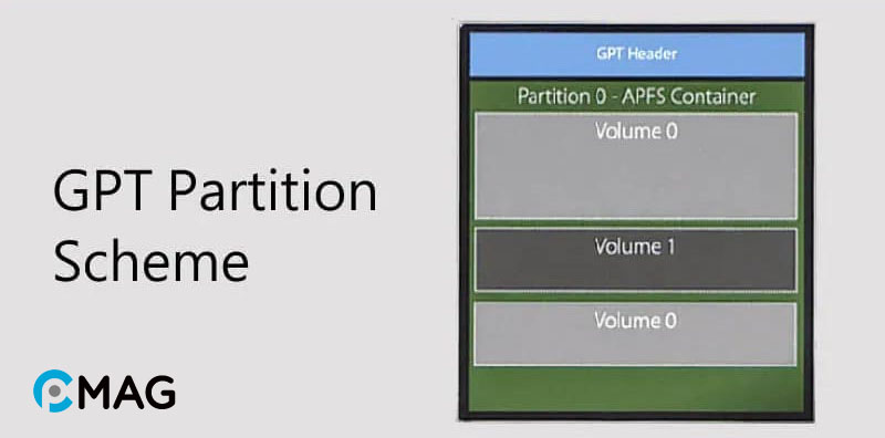 Partition scheme