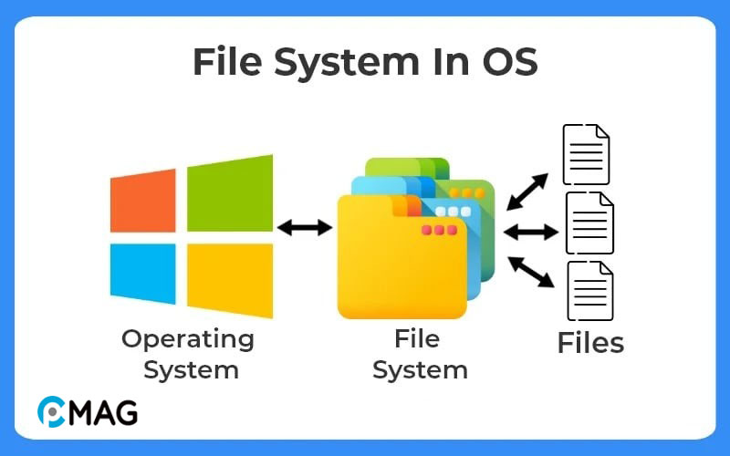 Hệ thống tệp tin là gì?