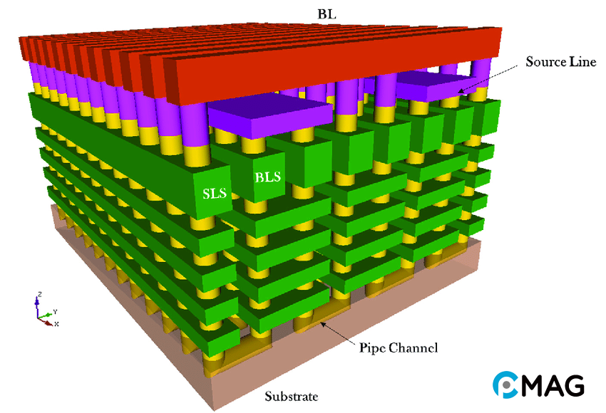 3D V NAND là gì?