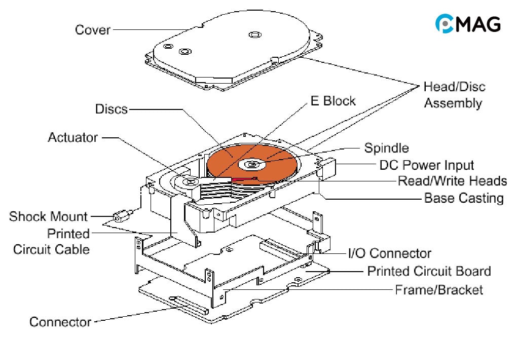 Cấu tạo của ổ cứng HDD