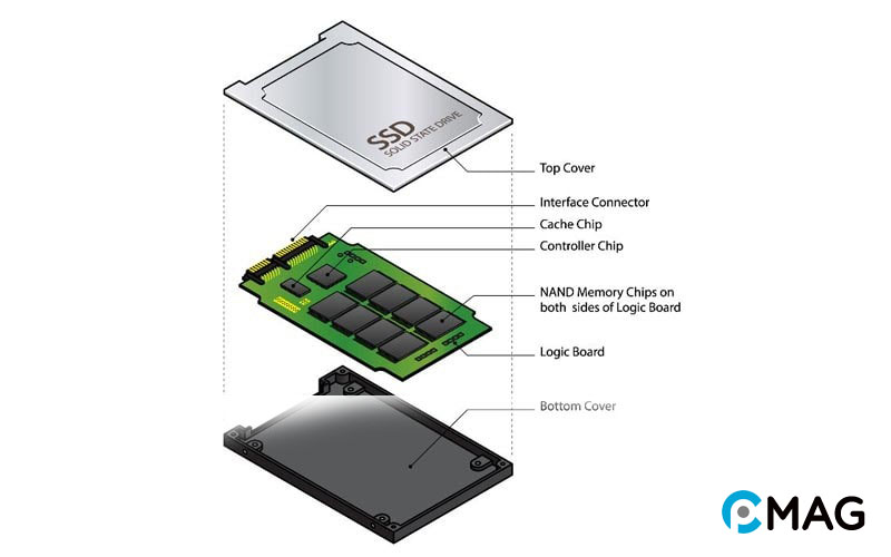 Cấu tạo của ổ cứng SSD