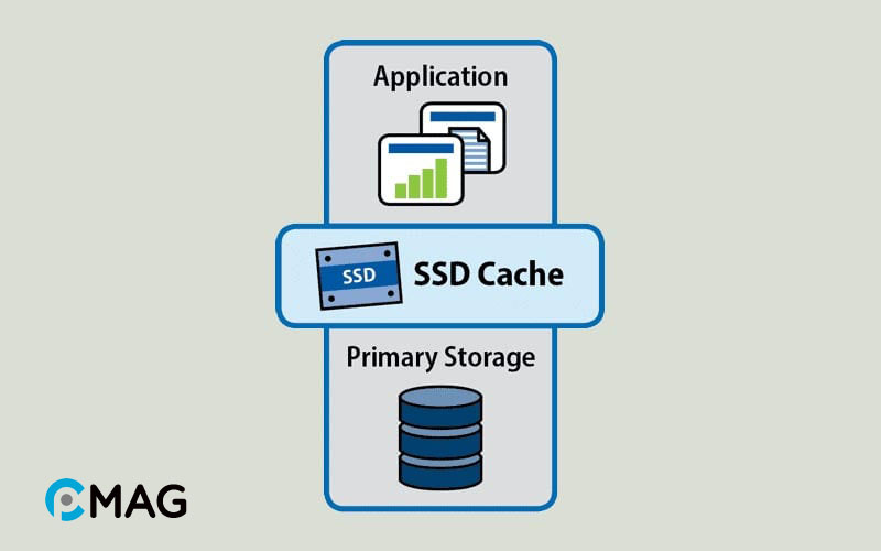 SSD Cache là gì?