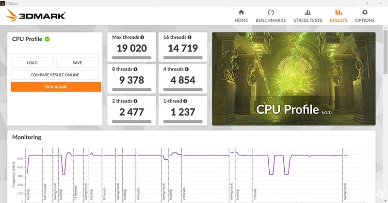 Đánh giá Intel Core Ultra 9 285K