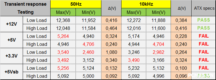 Đánh giá PSU AIGO VK750 750W