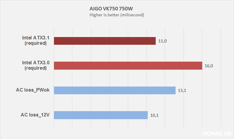 Đánh giá PSU AIGO VK750 750W