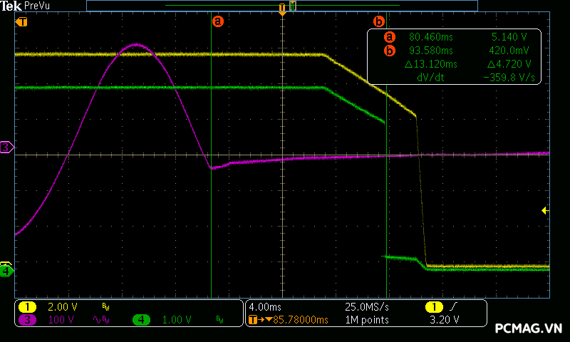 Đánh giá PSU AIGO VK750 750W