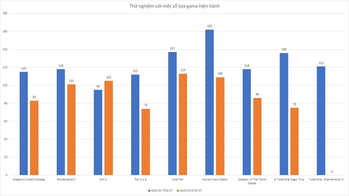 amd-rx-7700-xt-danh-gia-gaming-gear-10-1140x641-1 AMD RX 7700 XT - Đánh Giá Gaming Gear
