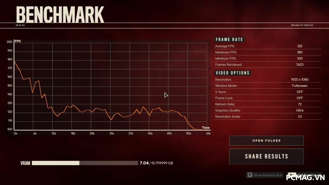 amd-rx-7800-xt-danh-gia-gaming-gear-13-1140x641-1 AMD RX 7800 XT - Đánh Giá Gaming Gear