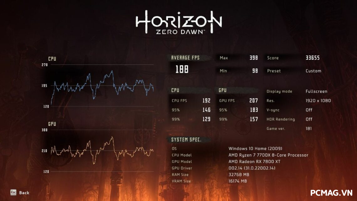 amd-rx-7800-xt-danh-gia-gaming-gear-14-1140x641-1 AMD RX 7800 XT - Đánh Giá Gaming Gear