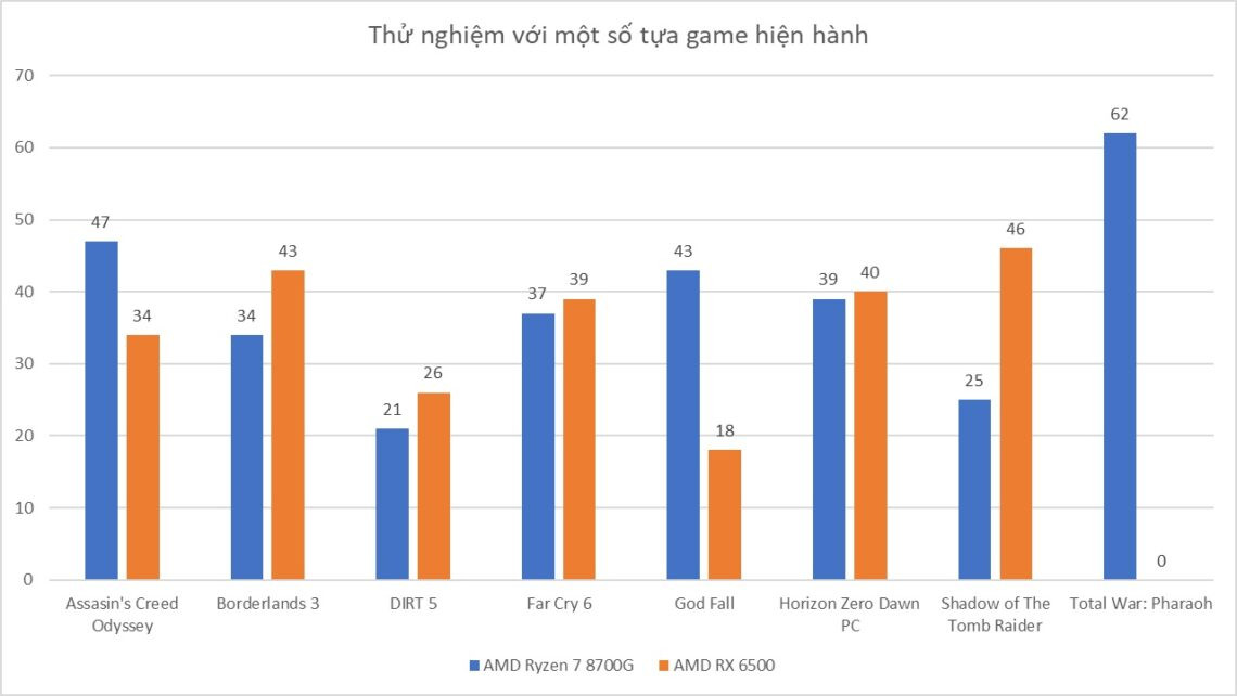 amd-ryzen-7-8700g-danh-gia-gaming-gear-7-1140x642-2 AMD Ryzen 7 8700G - Đánh Giá Gaming Gear