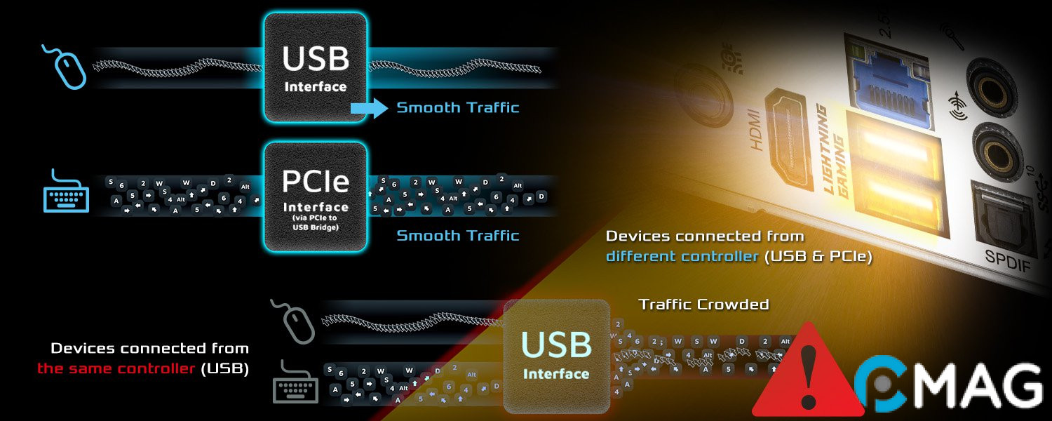 Đánh giá ASRock B650M PG Riptide – Làm gỏi Ryzen 9 7900X “dễ như ăn cháo”