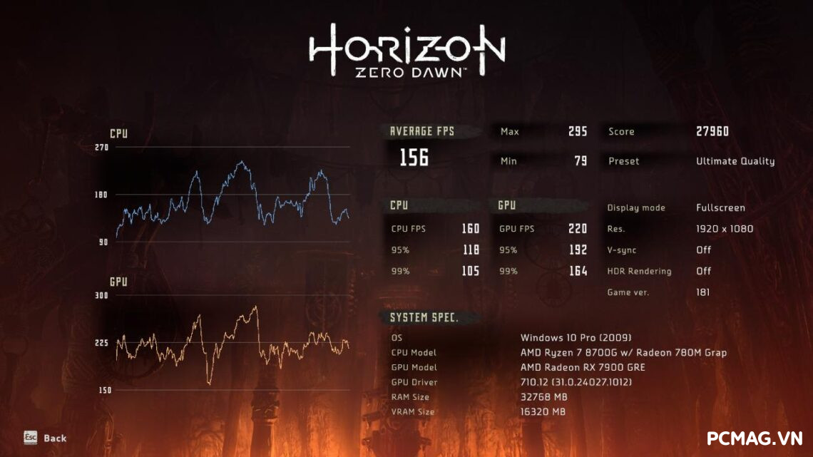 asrock-rx-7900-gre-challenger-danh-gia-gaming-gear-13-1140x641-1