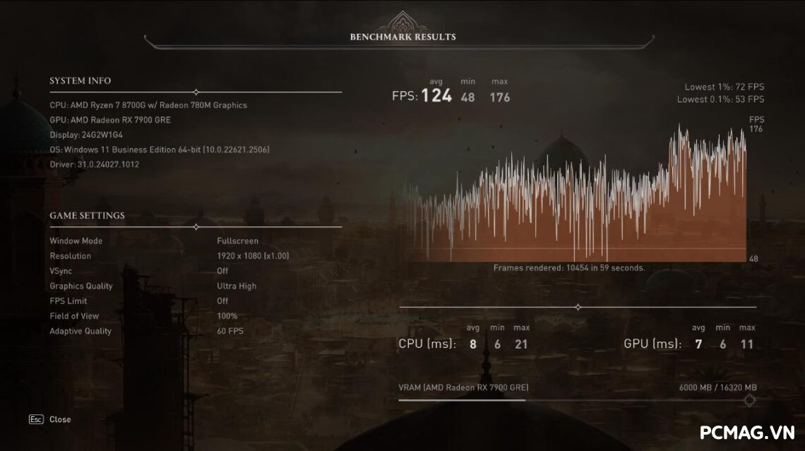 asrock-rx-7900-gre-challenger-danh-gia-gaming-gear-8-1140x639-1
