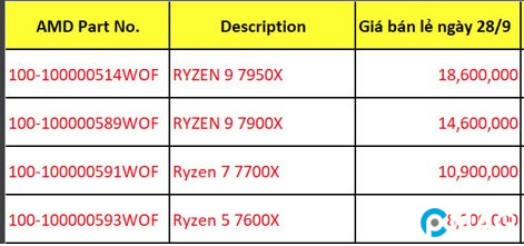 Đánh giá ASRock X670E Steel Legend – Vẫn ánh lên chất thép huyền thoại