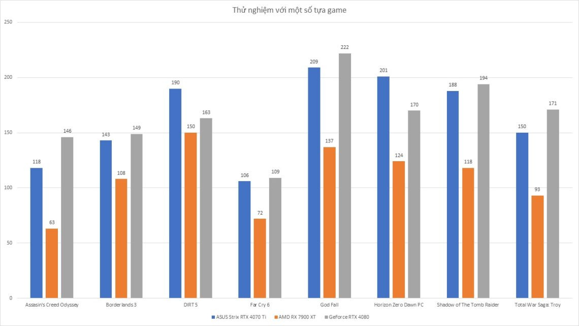 asus-strix-rtx-4070-ti-danh-gia-gaming-gear-12-1140x641-1 ASUS Strix RTX 4070 Ti - Đánh Giá Gaming Gear