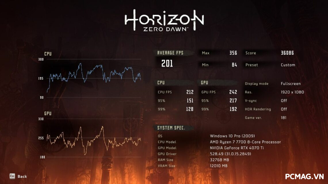 asus-strix-rtx-4070-ti-danh-gia-gaming-gear-17-1140x641-1