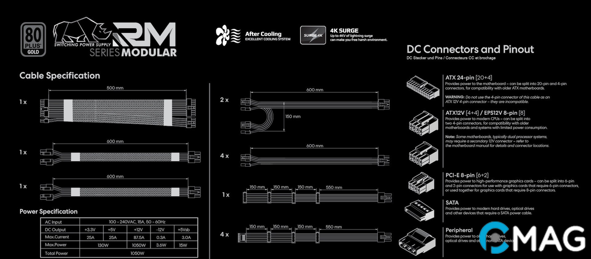 Đánh giá bộ nguồn Jetek RM Series Modular 1050 Gold – Mang lại chất lượng cao và sự tin cậy lớn cho một thương hiệu Việt