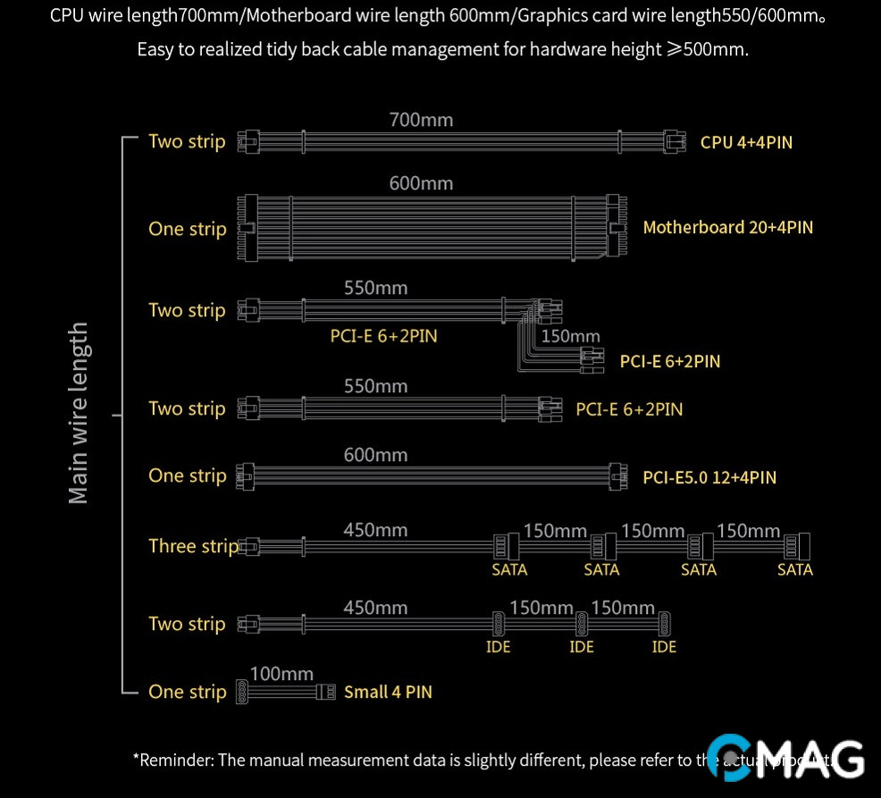 Đánh giá bộ nguồn Segotep KL 1250G – Bộ nguồn tiêu chuẩn ATX 3.0 có chất lượng tốt