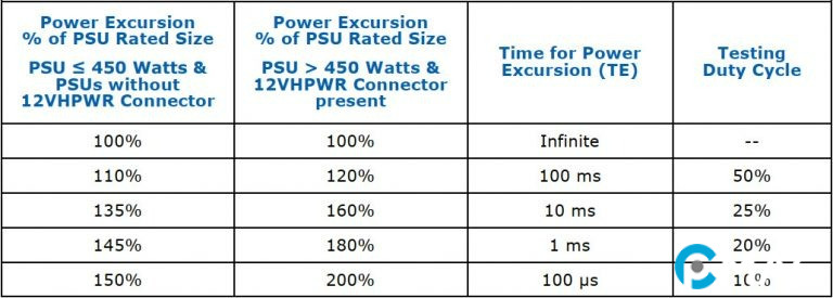 Đánh giá bộ nguồn Segotep KL 1250G – Bộ nguồn tiêu chuẩn ATX 3.0 có chất lượng tốt