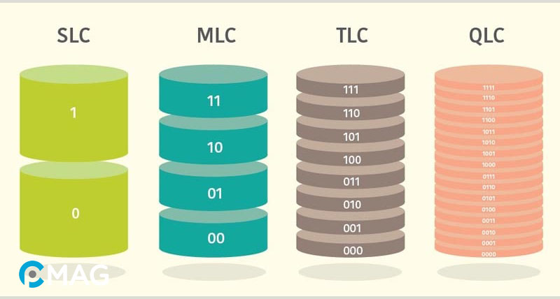 Độ bền của ổ cứng SSD