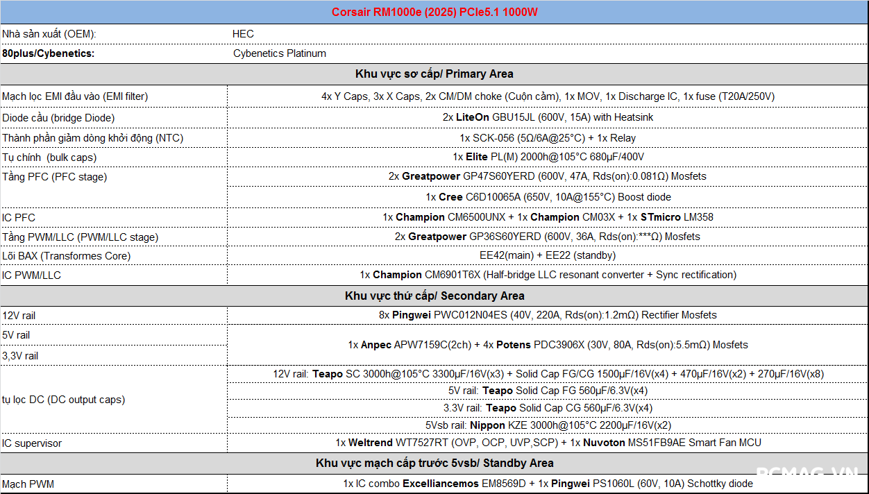 PSU Corsair RM1000e 1000W