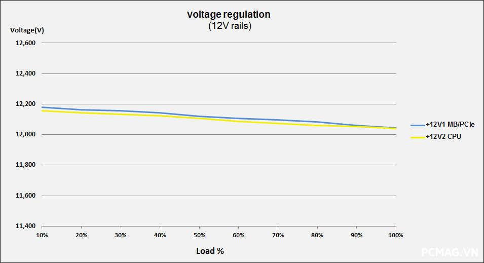 PSU Corsair RM1000e 1000W