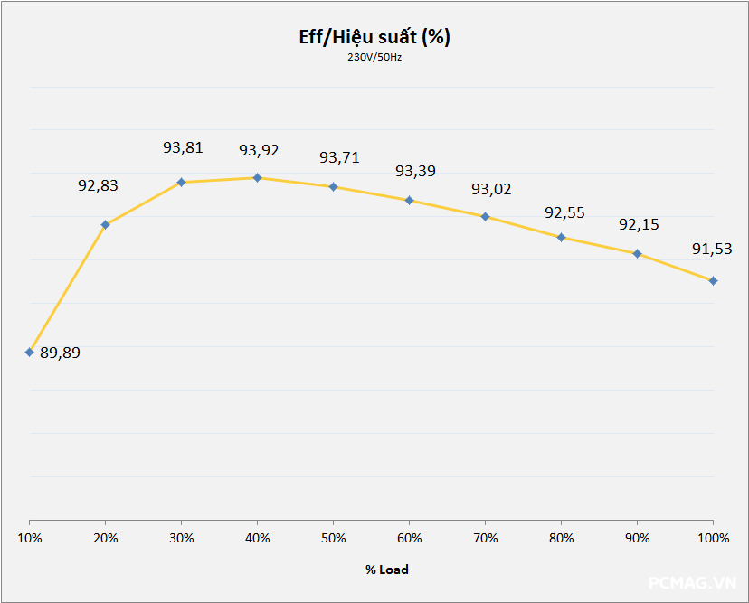 PSU Corsair RM1000e 1000W