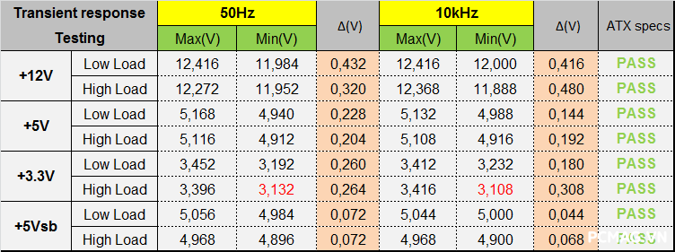 PSU Corsair RM1000e 1000W