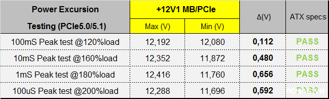 PSU Corsair RM1000e 1000W