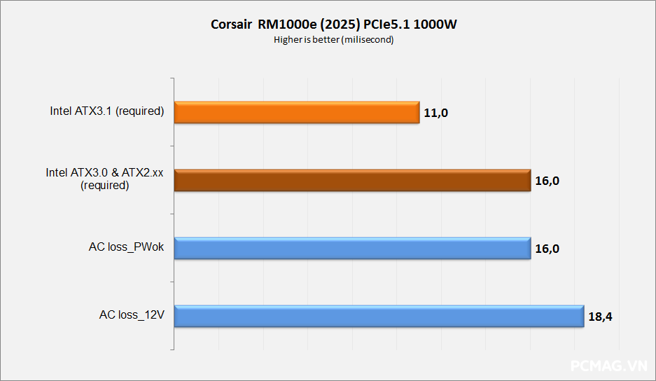 PSU Corsair RM1000e 1000W