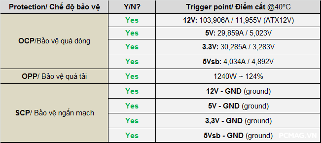 PSU Corsair RM1000e 1000W