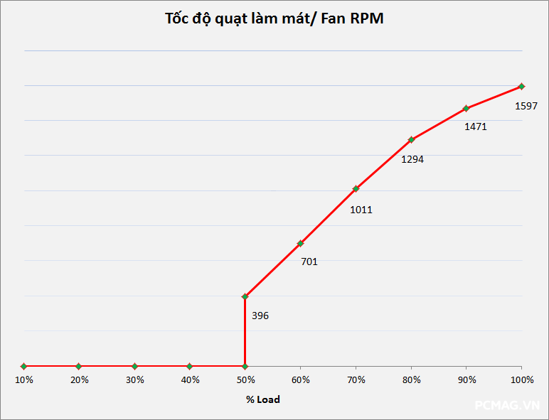 PSU Corsair RM1000e 1000W