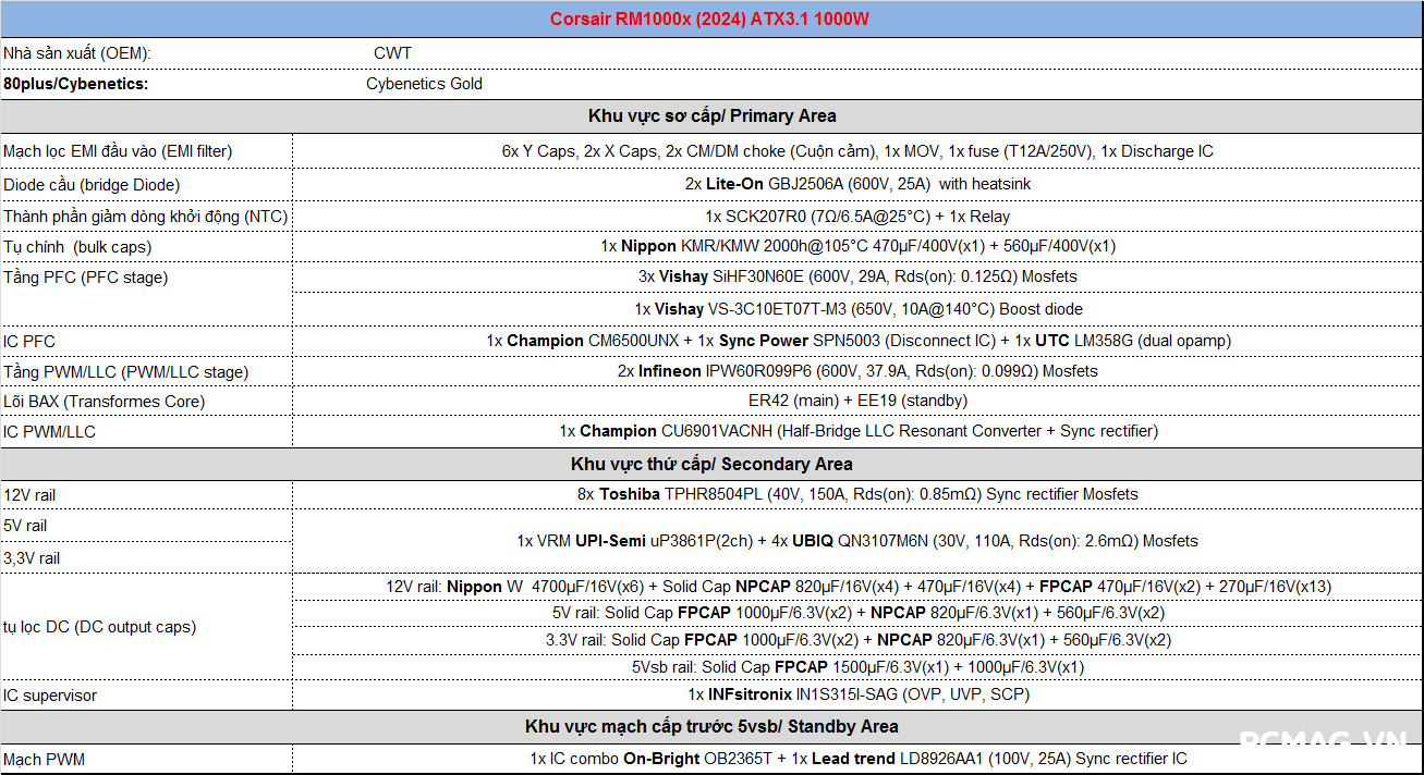 Đánh giá PSU Corsair RM1000x 1000W