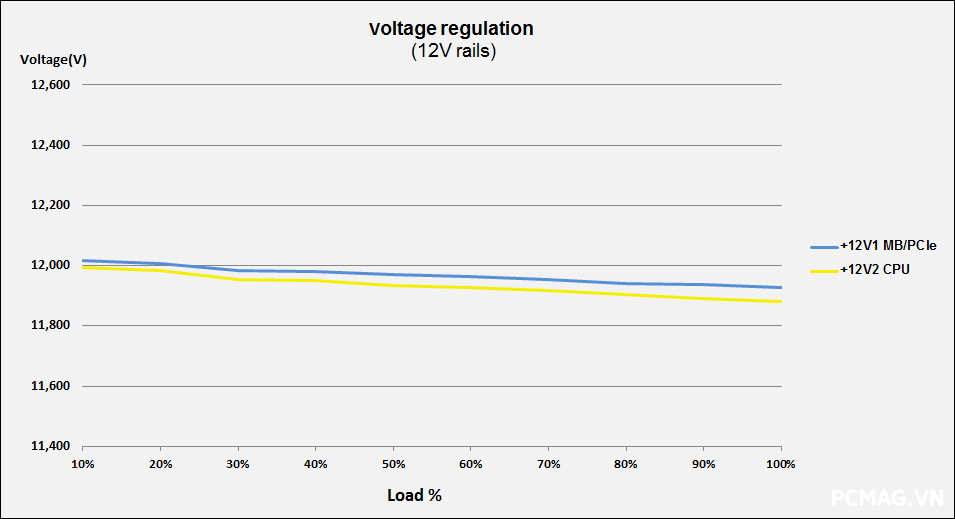 Đánh giá PSU Corsair RM1000x 1000W