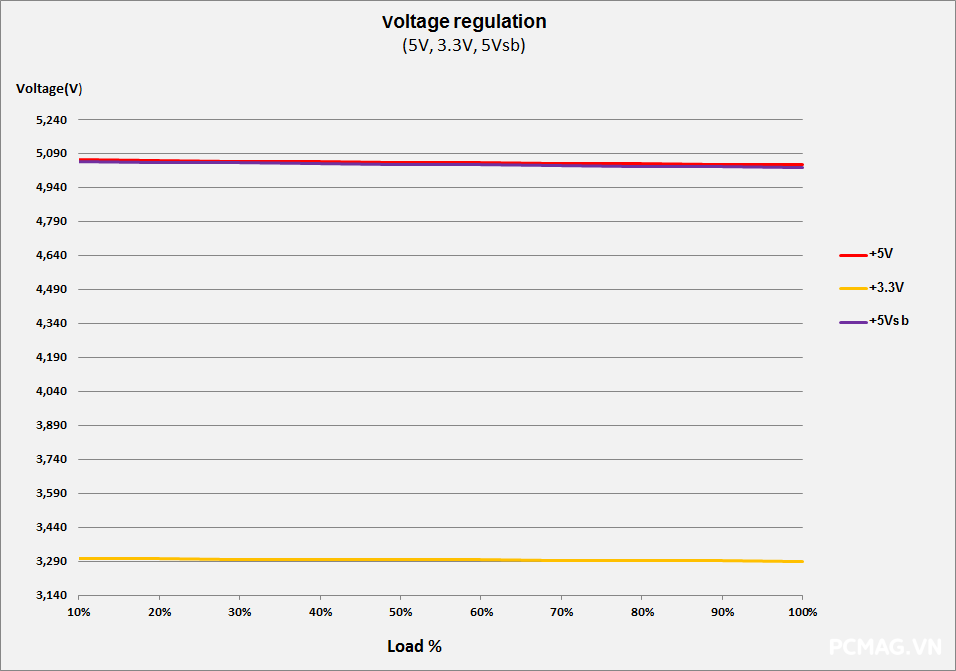 Đánh giá PSU Corsair RM1000x 1000W
