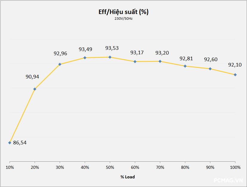 Đánh giá PSU Corsair RM1000x 1000W