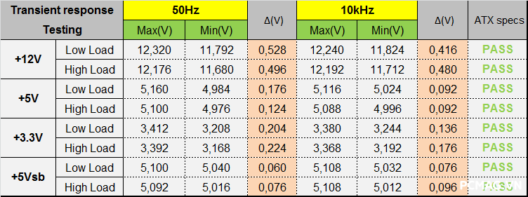 Đánh giá PSU Corsair RM1000x 1000W