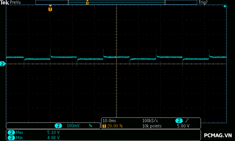 Đánh giá PSU Corsair RM1000x 1000W