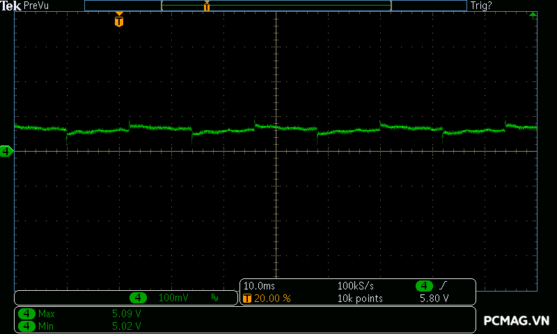 Đánh giá PSU Corsair RM1000x 1000W
