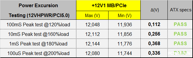 Đánh giá PSU Corsair RM1000x 1000W
