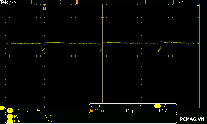 Đánh giá PSU Corsair RM1000x 1000W